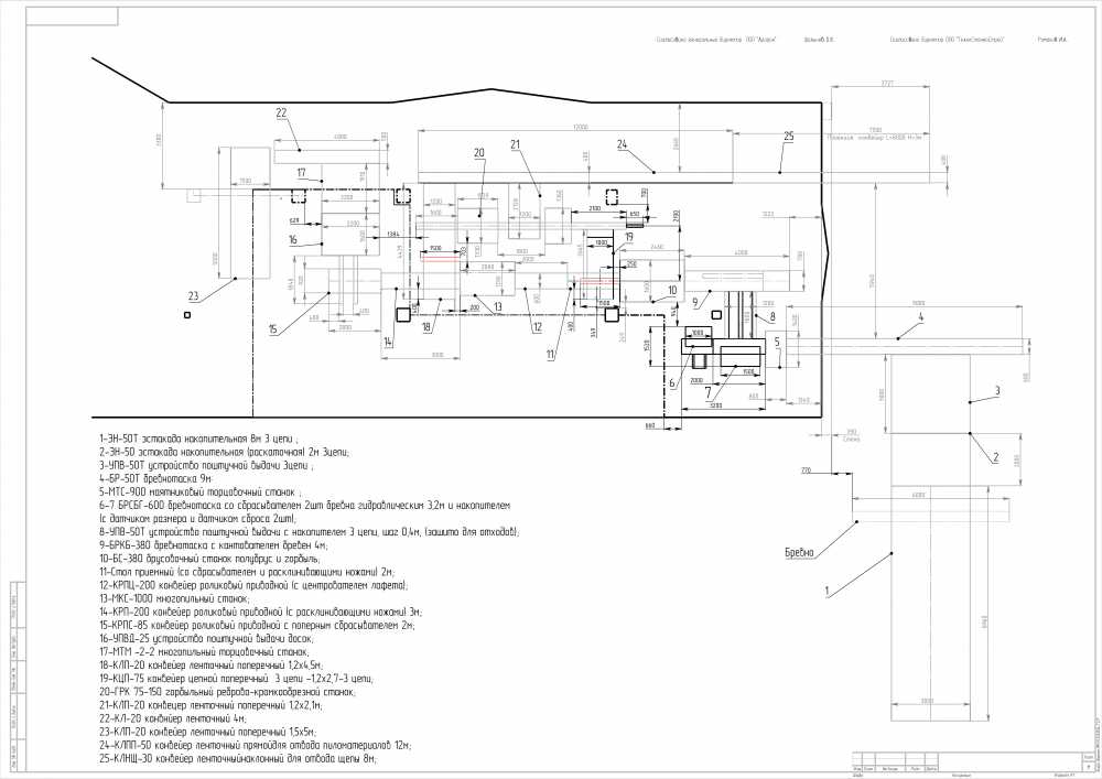 Линия лесопиления техностанкострой